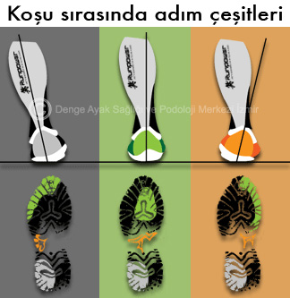 Sporda podoloji