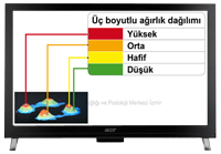 Üç Boyutlu Ayak Inceleme
